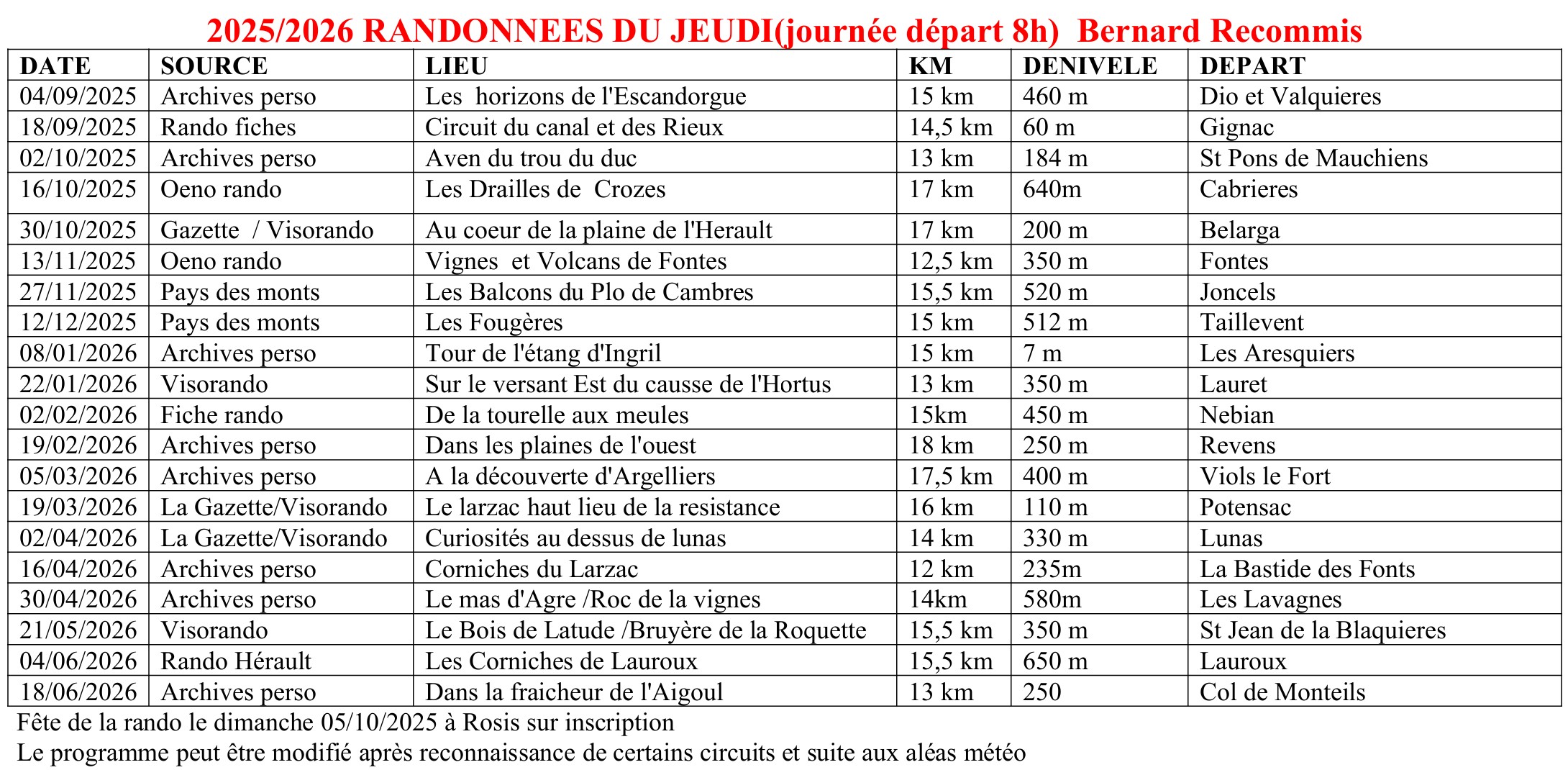 Randonnée du mardi à la journée, départ 8h (Bernard)