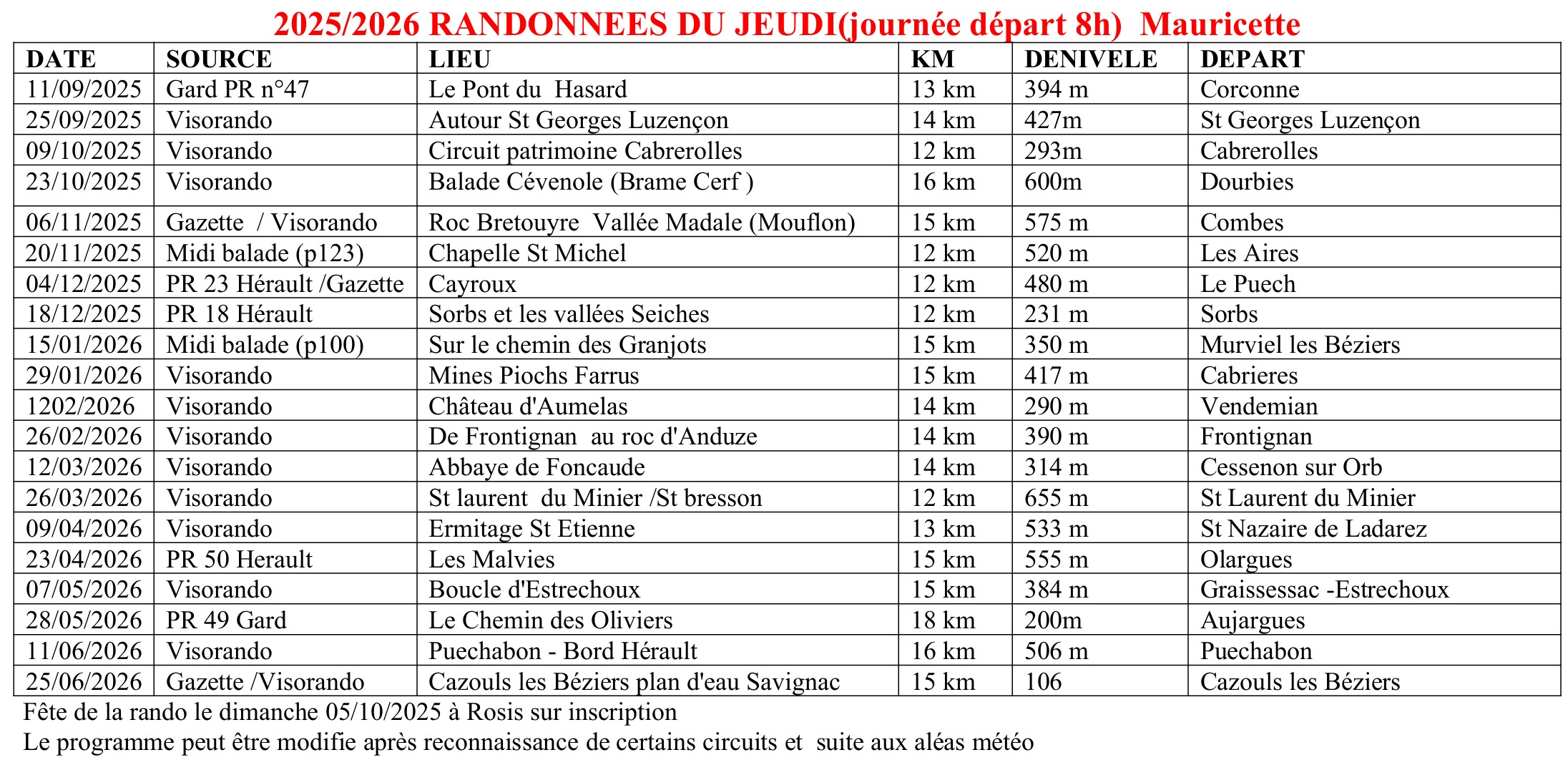 Randonnée du mardi à la journée, départ 8h (Mauricette)