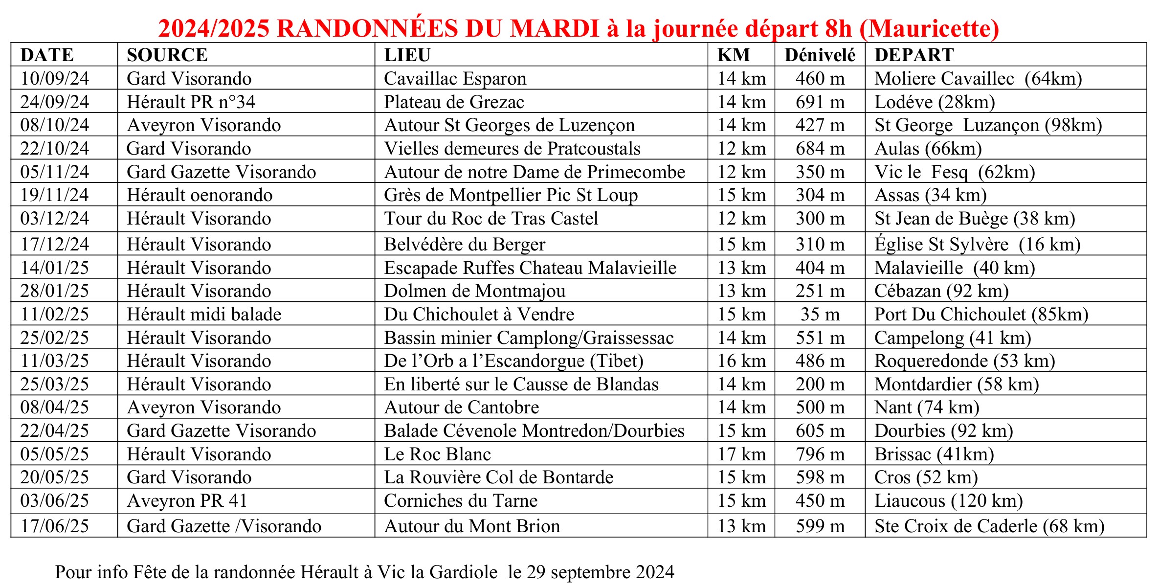 Randonnée du mardi à la journée, départ 8h (Mauricette)