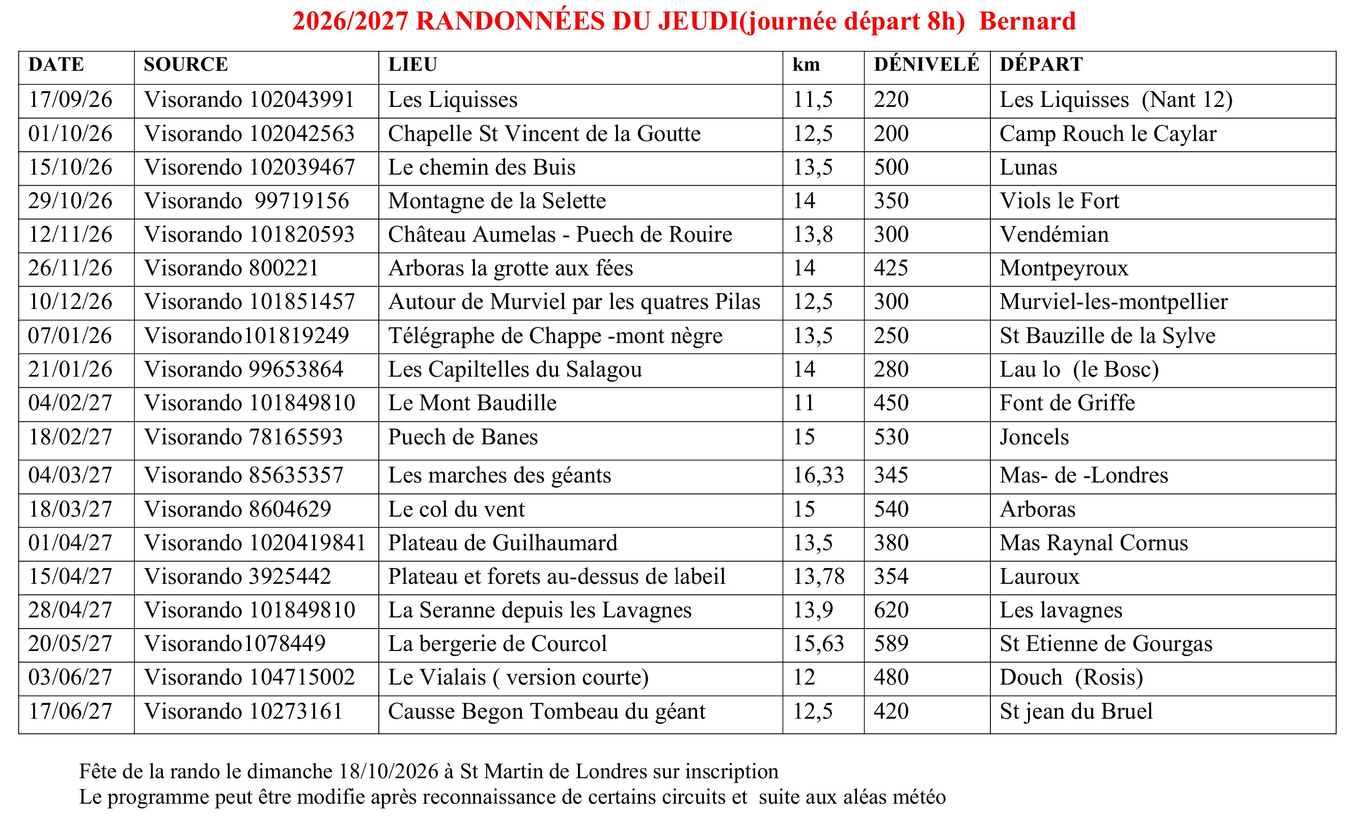 Randonnée du mardi à la journée, départ 8h (Bernard)